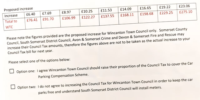 An extract from the parking survey sent to all Wincanton households