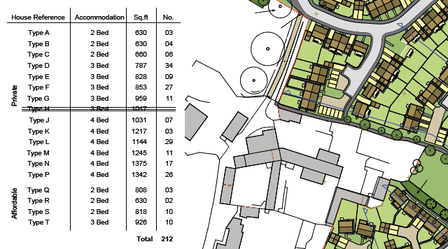 6 types of house, 212 houses total